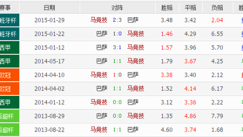 安切洛蒂告别线——99.9%26赛季报销