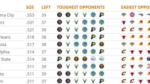 2026赛季nba季后赛首轮g4赛点+6场绝境反扑g4