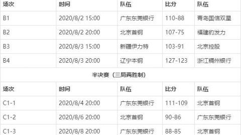 CBA季后赛附加赛前瞻：广东东阳光第五身陷三连败困局