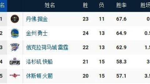 数据来源：Basketball-Reference、NBA官方、ESPN、公牛官方，截止2026年4月24日。