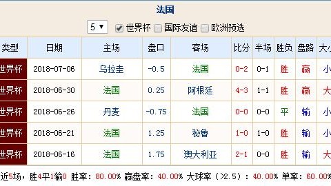 德国vs法国比分预测：基米希主场重返梦始地，高卢雄鸡残阵来袭能否全身而退？