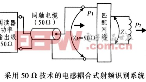 通信与广播天线阻抗匹配检测实操指南：从万用表初筛到网络分析仪精测