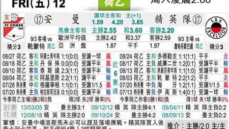 海牙vs埃门比分预测：提前夺冠无欲无求，对手7人伤缺能否抓住最后机会？